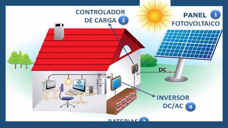 Como funciona placa solar residencial